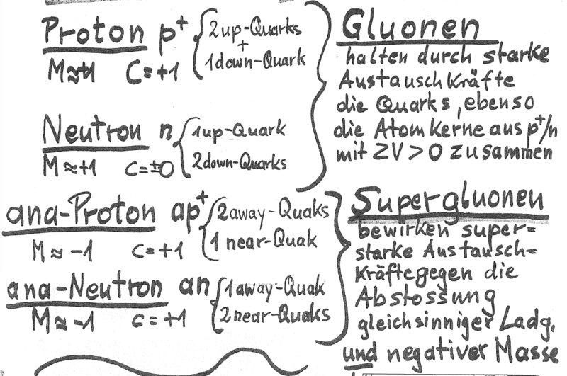 Datei:Super-Gluon.png