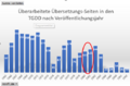 Vorschaubild der Version vom 16:49, 25. Feb. 2023